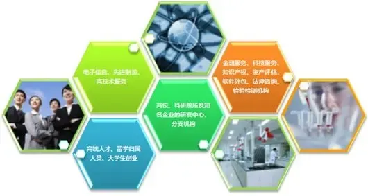 乘政策東風(fēng)，成就創(chuàng)業(yè)企業(yè)輝煌未來(lái)——軟件外包服務(wù)的新機(jī)遇與新范式