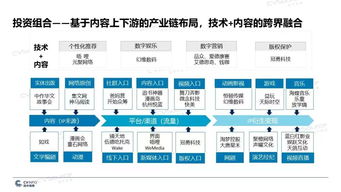 2019年文化傳媒產(chǎn)業(yè)投融資報(bào)告 資本熱門(mén)領(lǐng)域解析